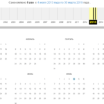 дата 2013 год начало работы сайта